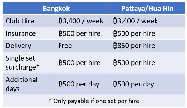 Thailand Rates